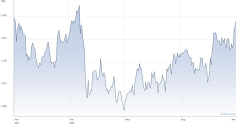 burberry aktie forum|Burberry Group plc Share Price (BRBY) Ordinary Shs 0.05 .